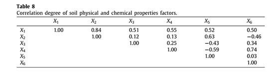 table 8 Benefits of Artificial Tamarix-Cistanche
