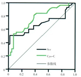 reduce creatinine cistanche 