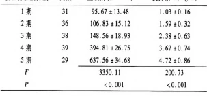 reduce creatinine cistanche 