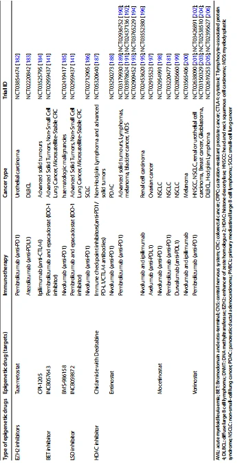 Table 1 (continued) Table 1 (continued)