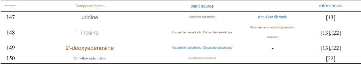 active ingredients of cistanche active ingredients of cistanche